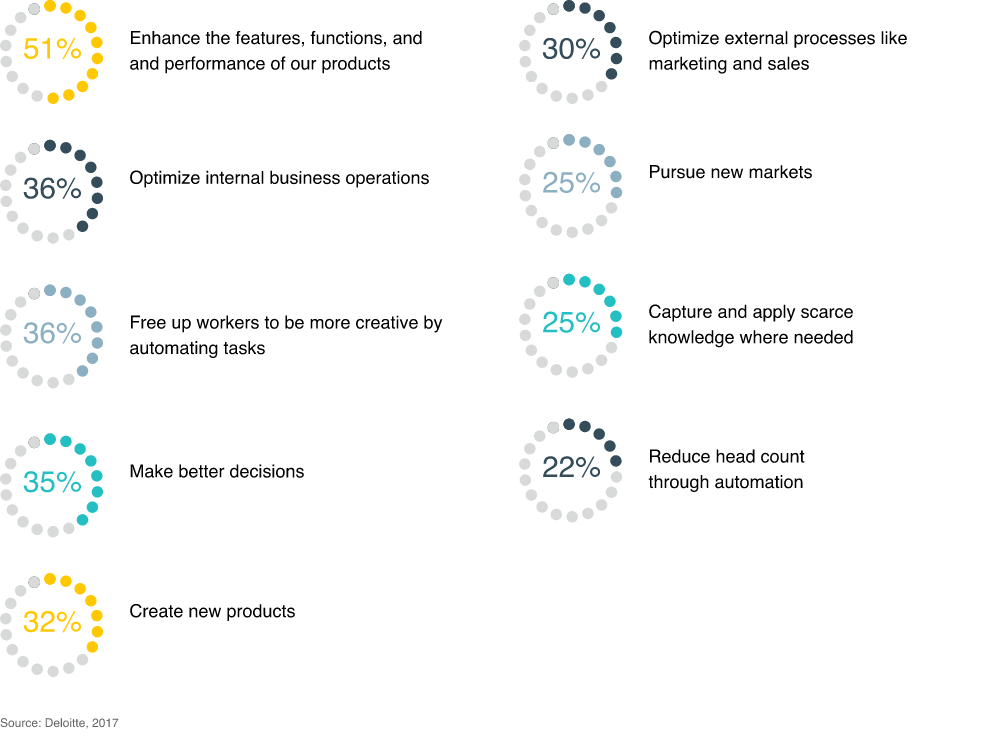 benefits of AI