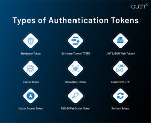 Authentication Tokens: How They Work and Why They’re Secure?