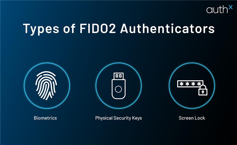 types-of-fido2-authenticators