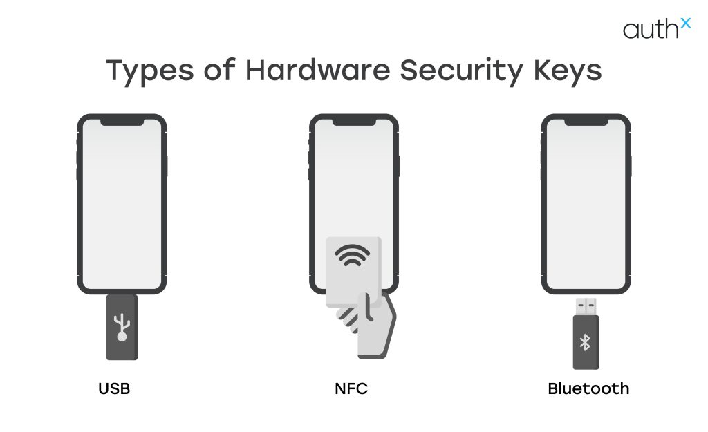 Security Mesh Key Security Keys: Are They Worth It? Understanding Pros, Cons & Benefits