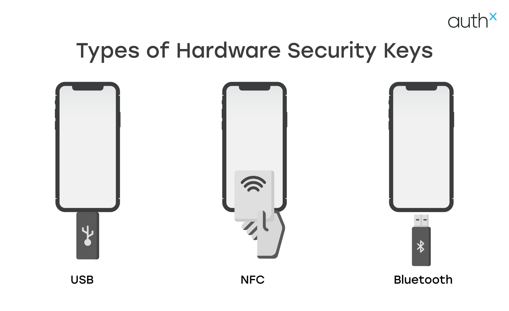 Tech Security Key Security Keys: Are They Worth It? Understanding Pros, Cons & Benefits
